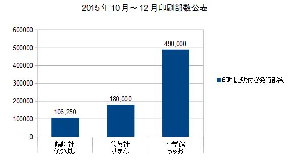 f:id:ppp2500:20160315131558j:plain