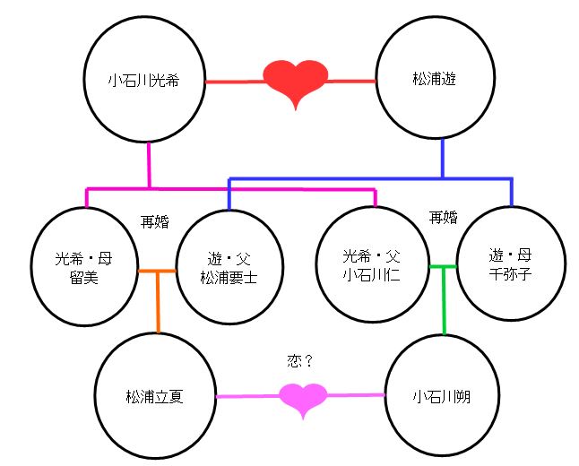 ママレ相関図2