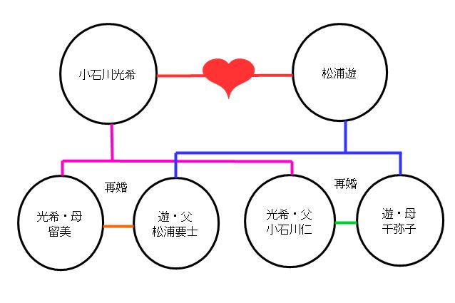 ママレ相関図